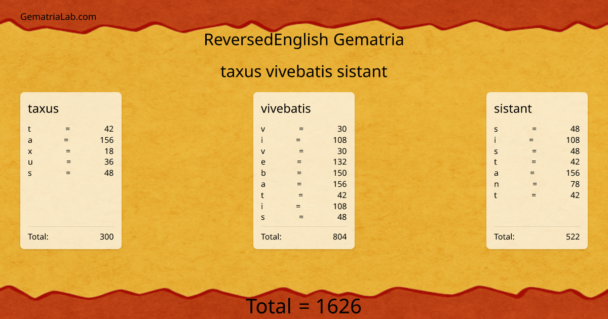 taxus vivebatis sistant in reversedEnglish Gematria